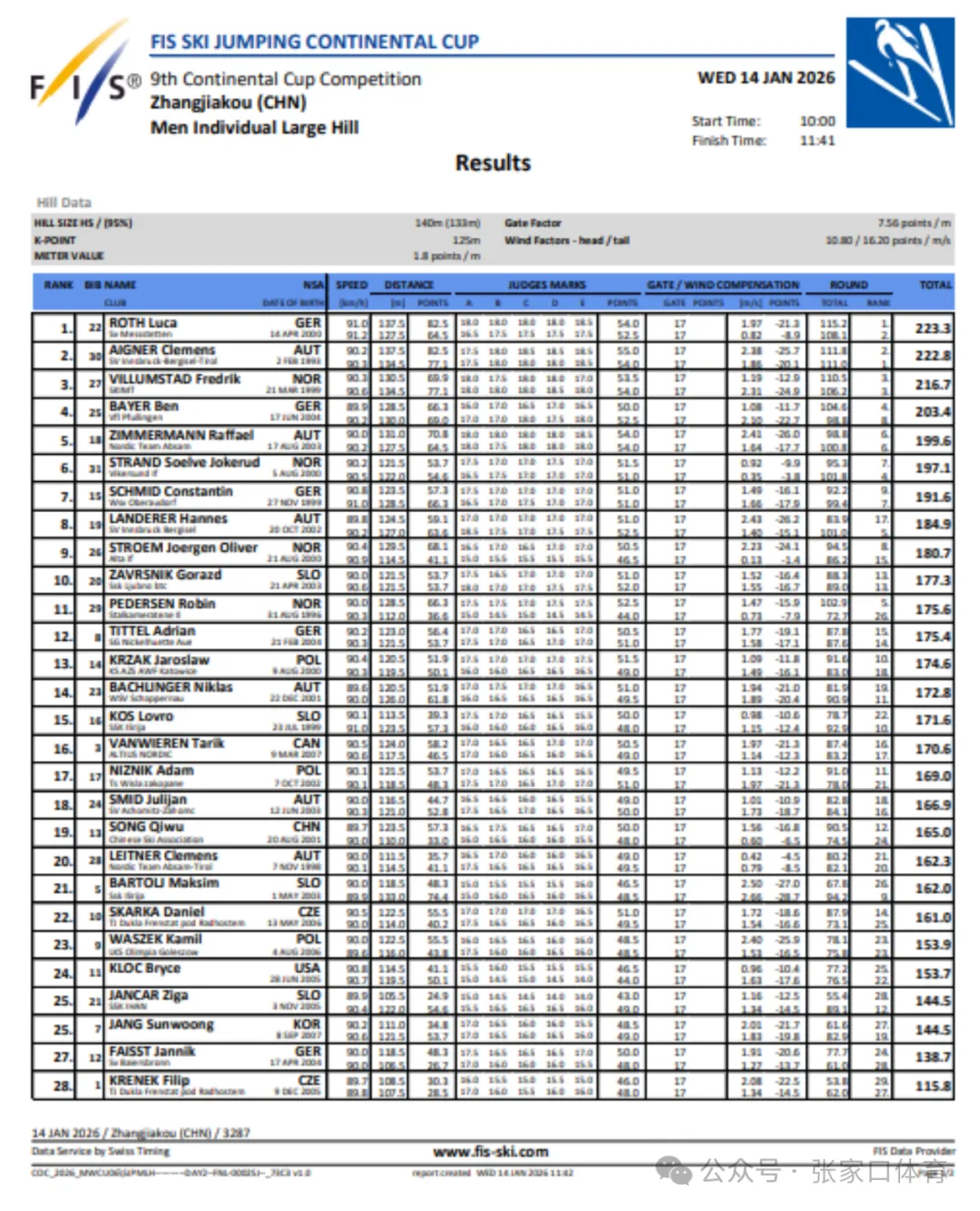 国际雪联跳台滑雪洲际杯